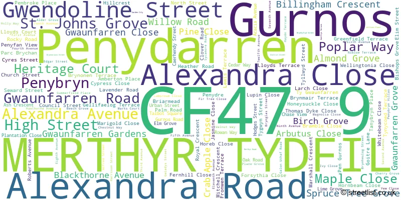 A word cloud for the CF47 9 postcode